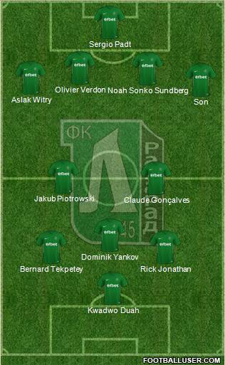 Ludogorets 1947 (Razgrad) football formation