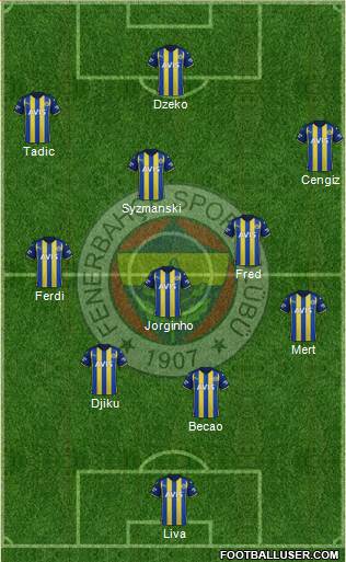 Fenerbahçe SK Formation 2023
