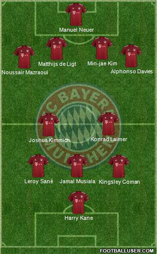 FC Bayern München Formation 2023