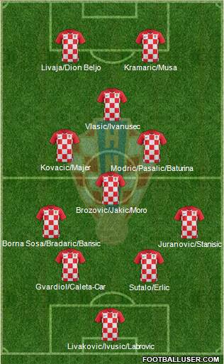 Croatia 4-3-1-2 football formation