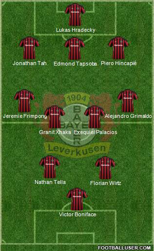 Bayer 04 Leverkusen Formation 2023