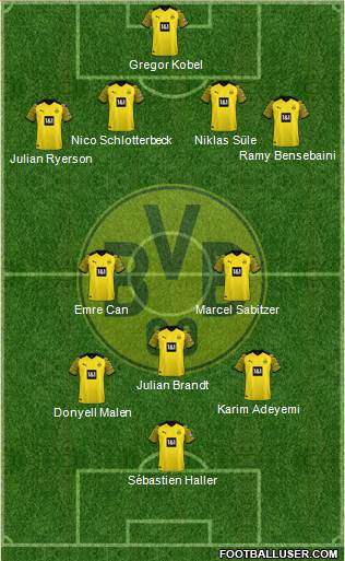 Borussia Dortmund Formation 2023