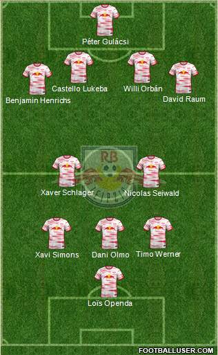 RasenBallsport Leipzig Formation 2023