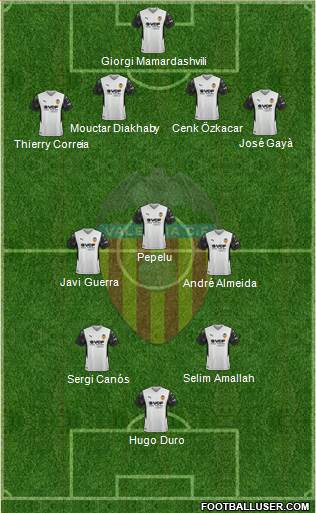 Valencia C.F., S.A.D. Formation 2023