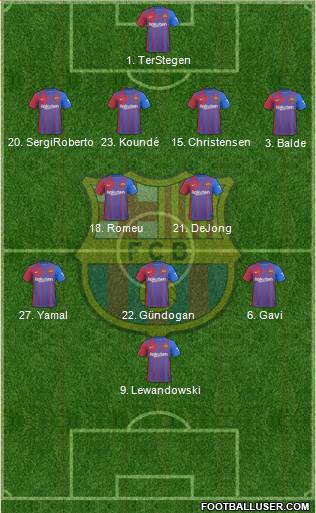 F.C. Barcelona Formation 2023