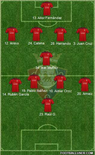 C. At. Osasuna 5-3-2 football formation