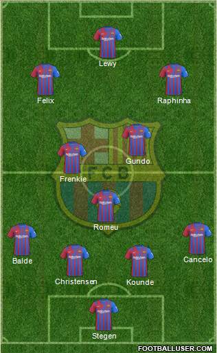 F.C. Barcelona Formation 2023