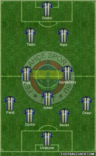 Fenerbahçe SK Formation 2023