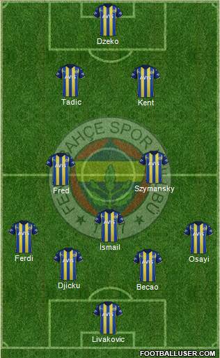 Fenerbahçe SK football formation