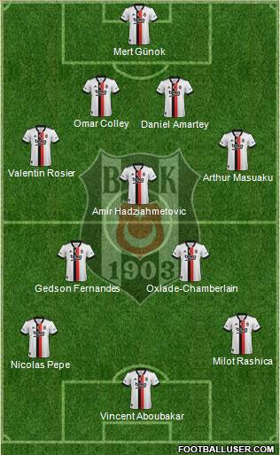 Besiktas JK football formation