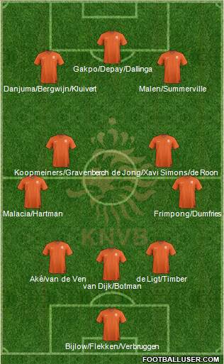 Holland 3-4-3 football formation