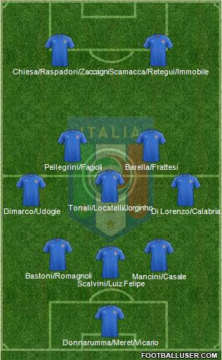 Italy 3-5-2 football formation