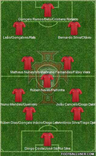 Portugal 4-1-2-3 football formation