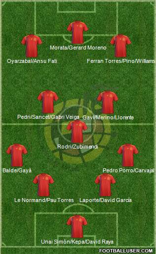 Spain Formation 2023