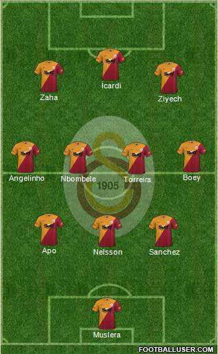 Galatasaray SK Formation 2023
