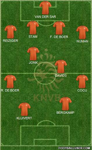 Holland Formation 2023