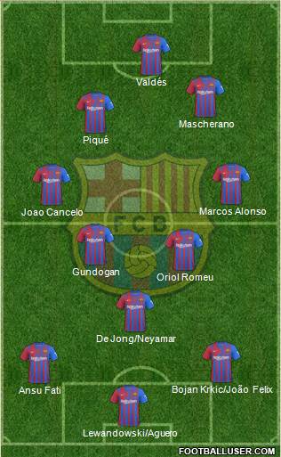 F.C. Barcelona Formation 2023