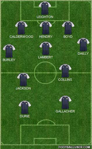 Scotland 3-5-2 football formation