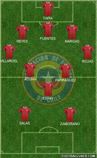 Chile football formation