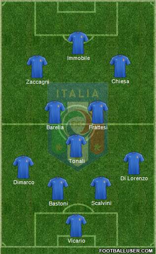 Italy football formation