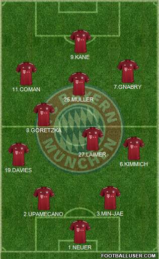 FC Bayern München Formation 2023