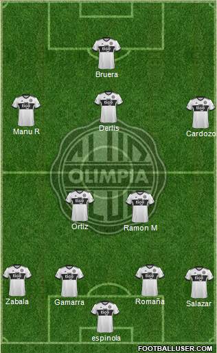 C Olimpia Formation 2023