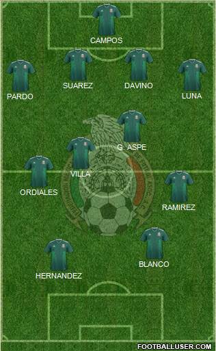 Mexico Formation 2023