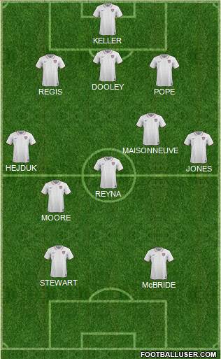 U.S.A. Formation 2023