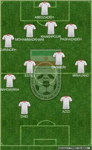 Iran football formation