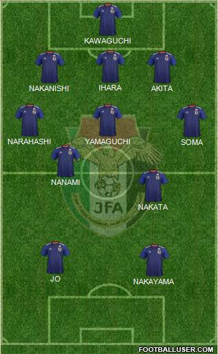 Japan football formation