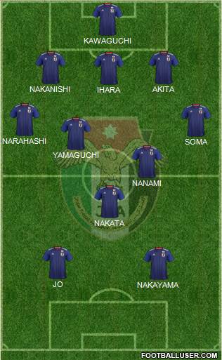 Japan 3-5-2 football formation