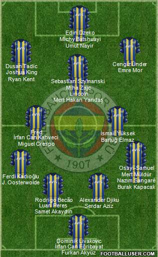 Fenerbahçe SK Formation 2023