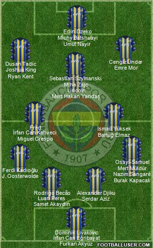 Fenerbahçe SK football formation