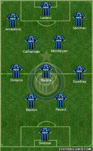 F.C. Internazionale football formation