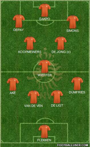 Holland football formation