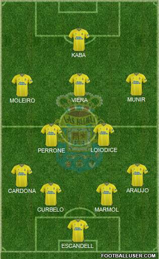 U.D. Las Palmas S.A.D. 4-2-3-1 football formation