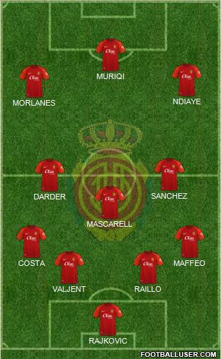 R.C.D. Mallorca S.A.D. Formation 2023
