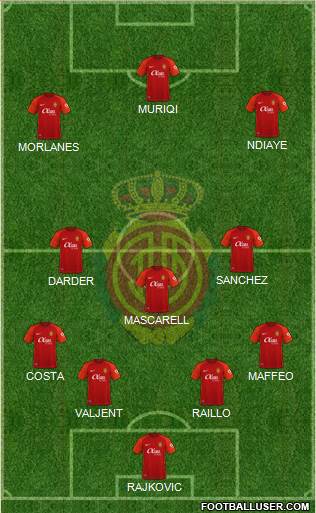 R.C.D. Mallorca S.A.D. 4-3-3 football formation