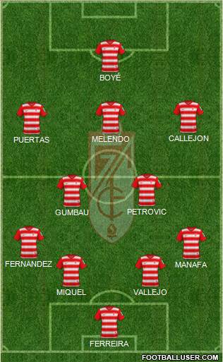 Granada C.F. 4-2-3-1 football formation