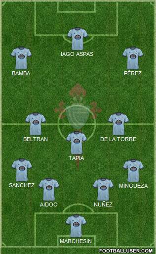 R.C. Celta S.A.D. 4-3-3 football formation