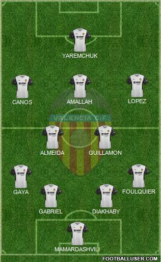 Valencia C.F., S.A.D. Formation 2023