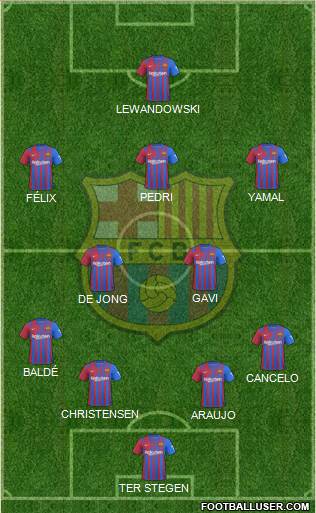 F.C. Barcelona Formation 2023