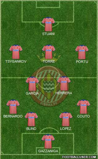 F.C. Girona 4-2-3-1 football formation