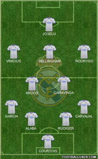 Real Madrid C.F. Formation 2023
