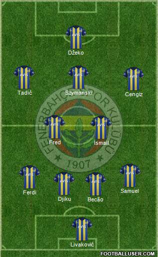 Fenerbahçe SK Formation 2023