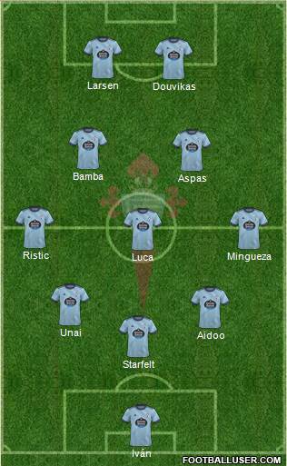 R.C. Celta S.A.D. 3-5-2 football formation