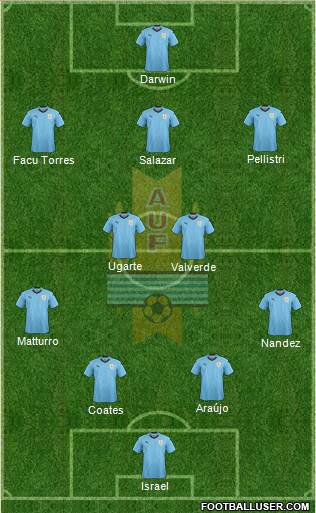 Uruguay football formation