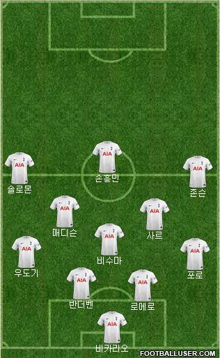 Tottenham Hotspur Formation 2023