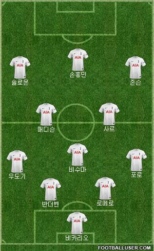 Tottenham Hotspur 4-2-3-1 football formation