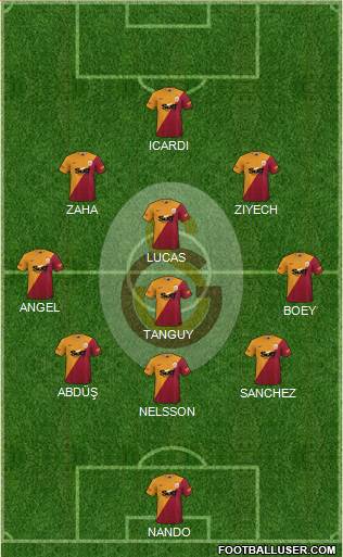 Galatasaray SK Formation 2023
